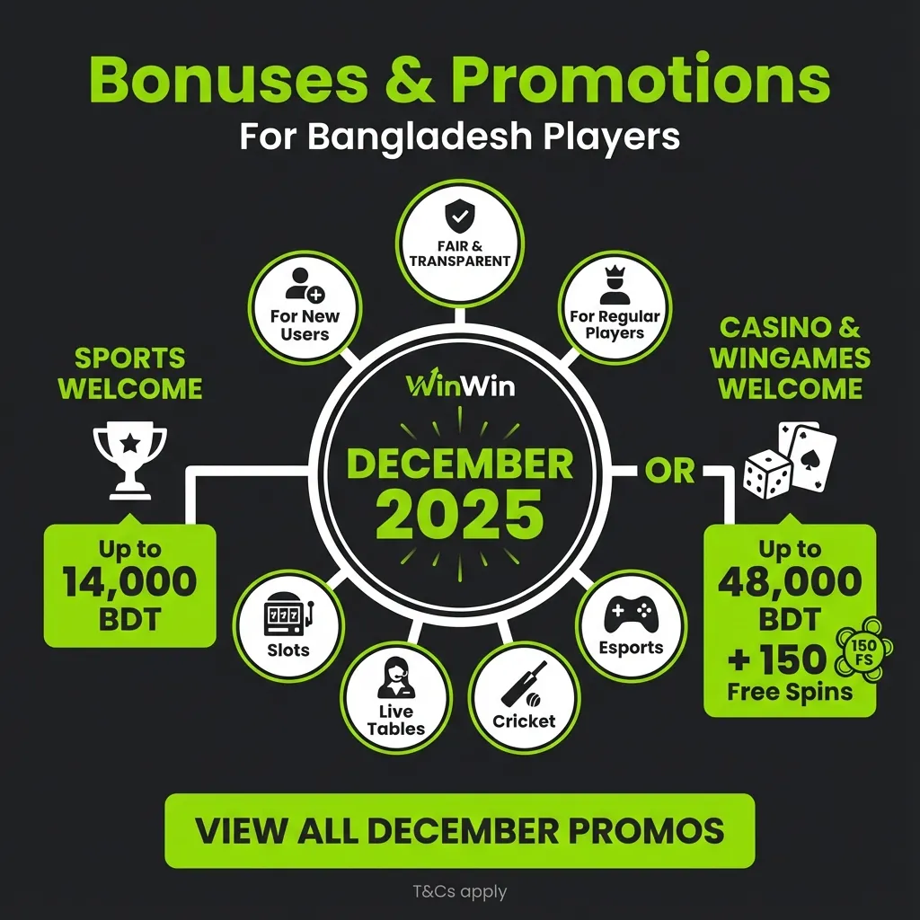 Actual WinWin bonuses and promotions for Bangladesh players in December 2025