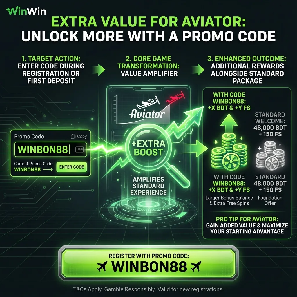 Use promo code WINBON88 for extra value on WinWin Aviator game