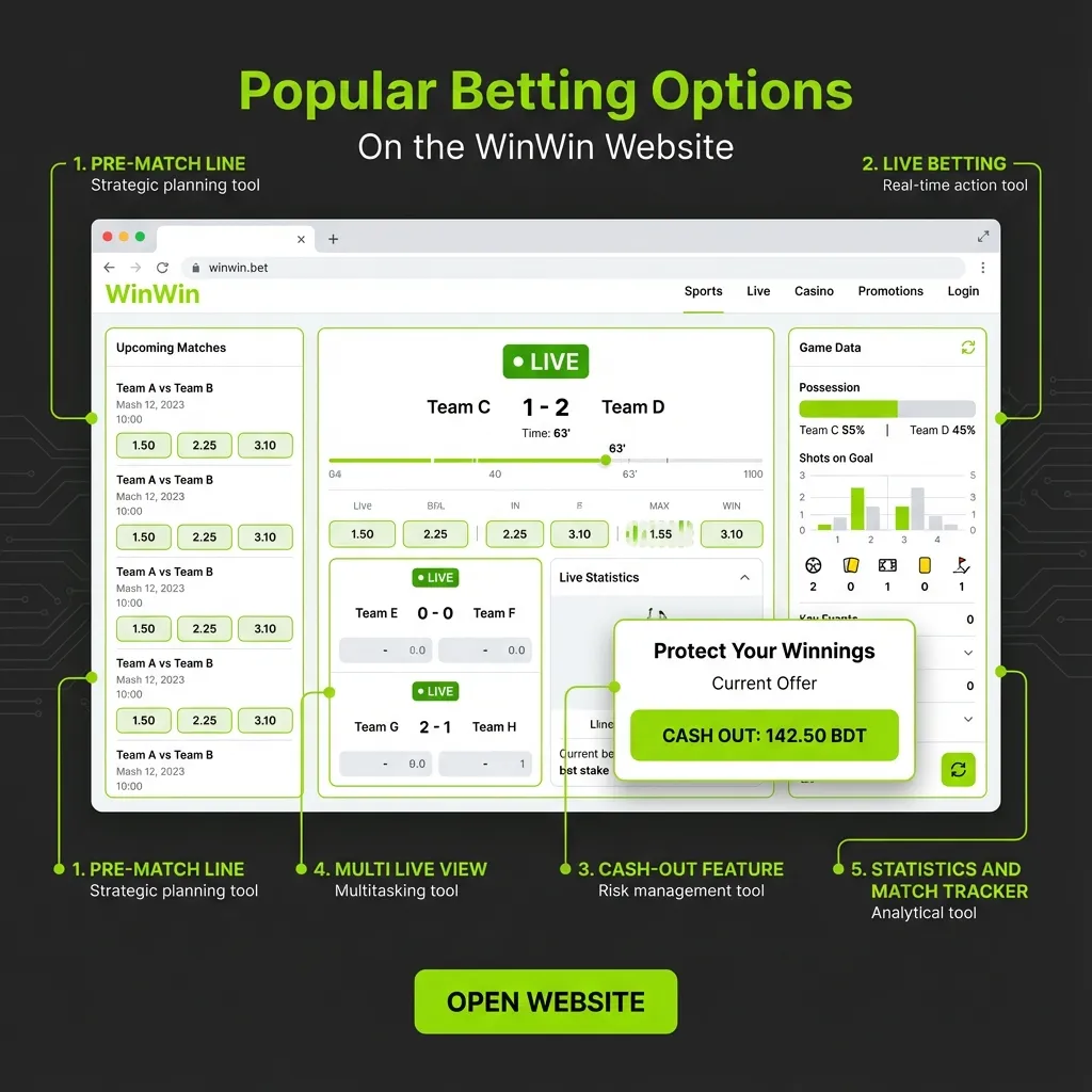 Popular betting options on the WinWin website including live betting and cash-out