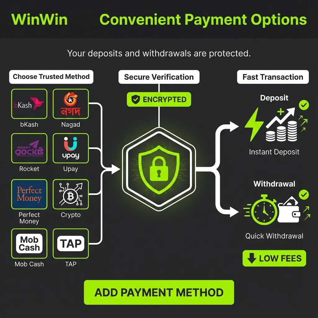 WinWin Bangladesh payment options - trusted local and global methods