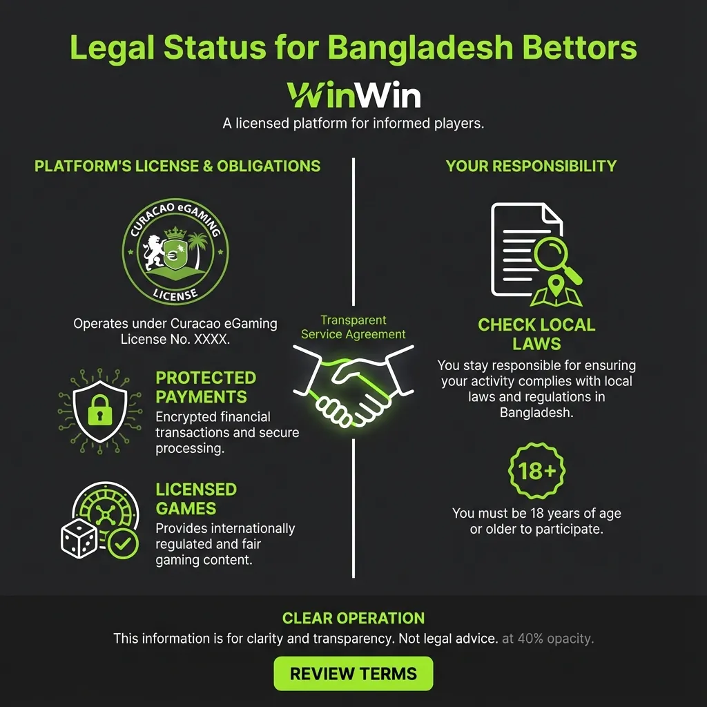 Legal status of WinWin for Bangladesh bettors - international Curacao license