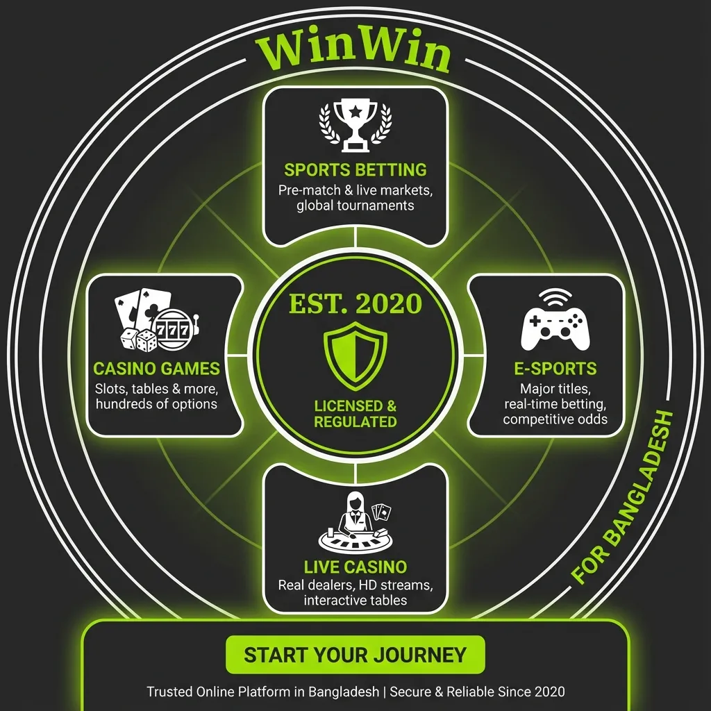 WinWin Bangladesh - reputable international license for betting and casino games